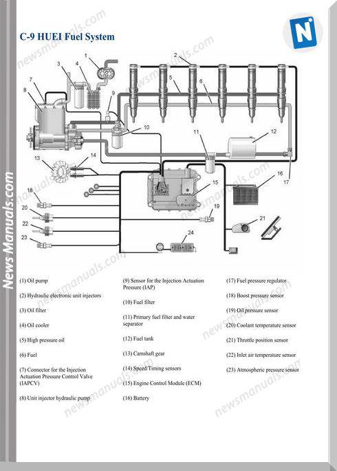 Caterpillar C9 Huei Models Fuel System Wiring Diagram