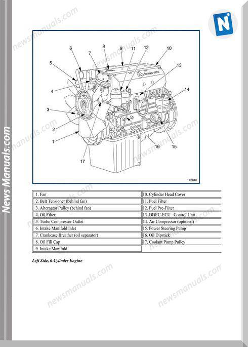 Detroit Diesel Mbe 900 Epa04 Service Manual