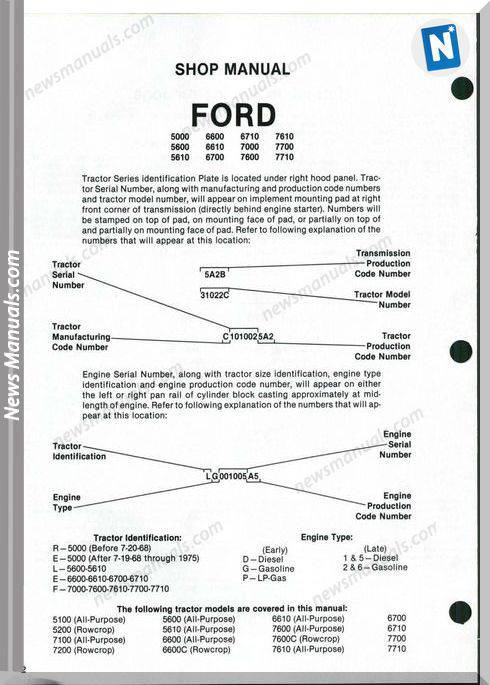 Ford 5000 5600 5610 6600 6610 6700 6710 7000 7600 7610 7700 7710 Shop Manual
