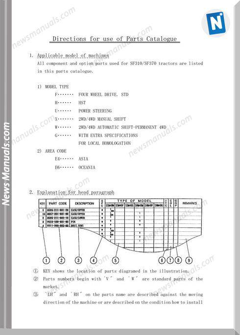 Iseki Model Sf310 Sf370 Parts Catalogue Manuals