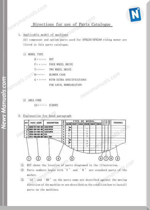 Iseki Model Sfh220 Sfh240 Parts Catalogue Manuals