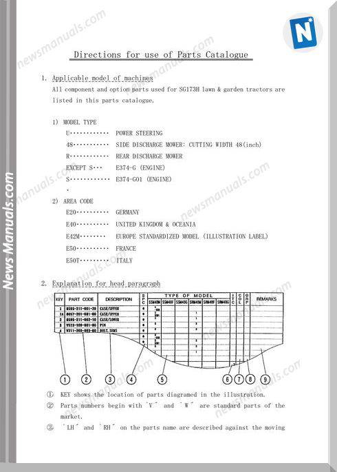 Iseki Model Sg173 Parts Catalogue Manuals