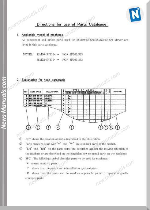 Iseki Model Ssm60 Ssm72 Parts Catalogue Manuals
