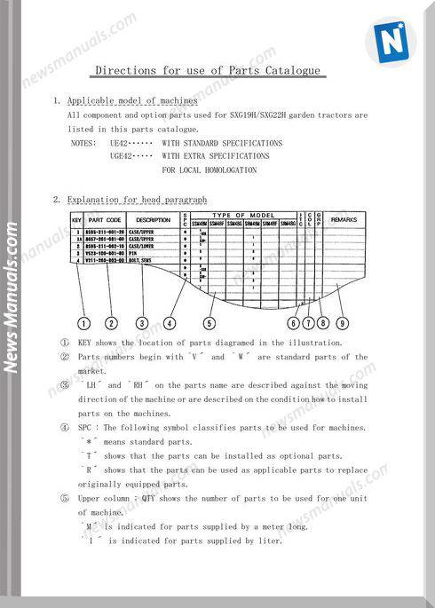 Iseki Model Sxg19 Sxg22 Parts Catalogue Manuals