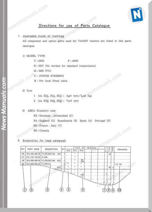 Iseki Model Ta530 Parts Catalogue Manuals