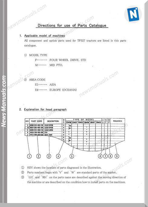 Iseki Model Tf327 Parts Catalogue Manuals