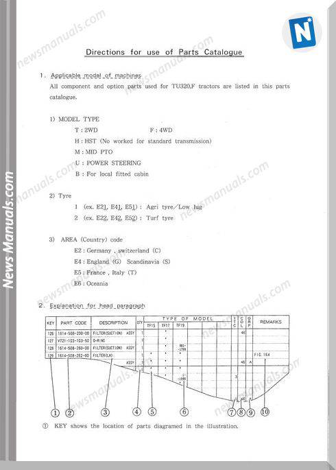 Iseki Model Tu320 Parts Catalogue Manuals