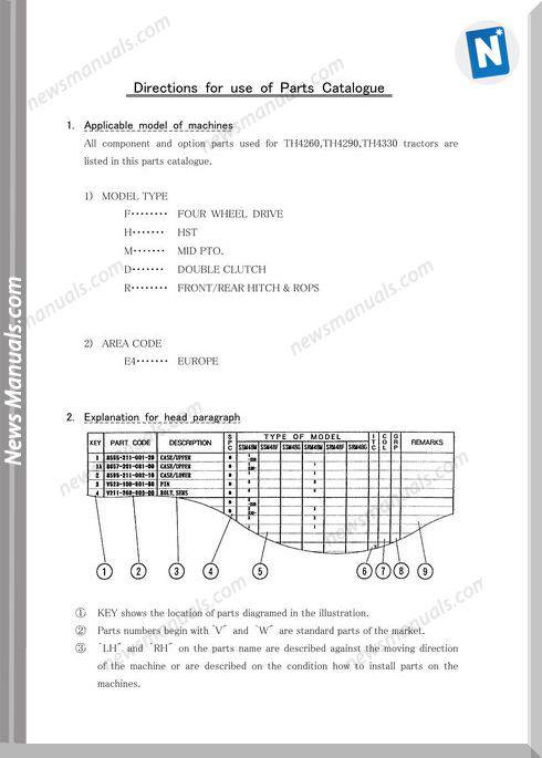 Iseki Th4260 4290 4330 Parts Manual