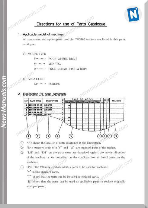 Iseki Tm3160 Parts Manual 2