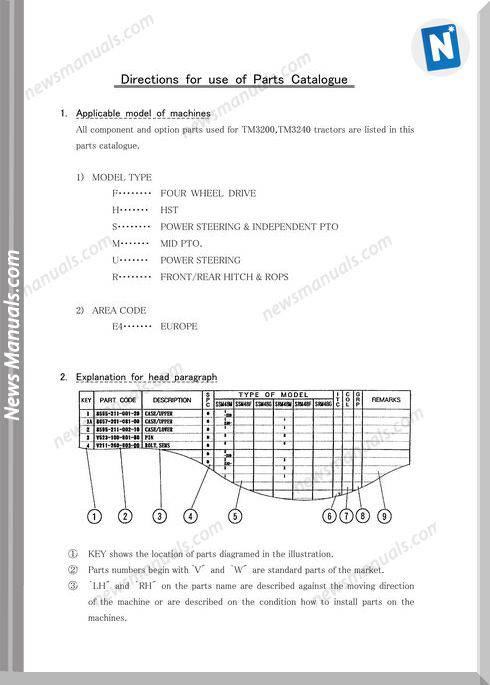 Iseki Tm3200 3240 Parts Manual