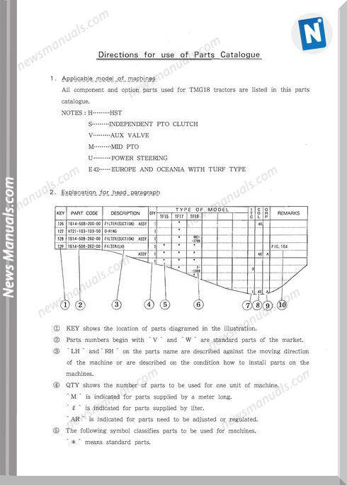Iseki Tmg18 Parts Manual 2