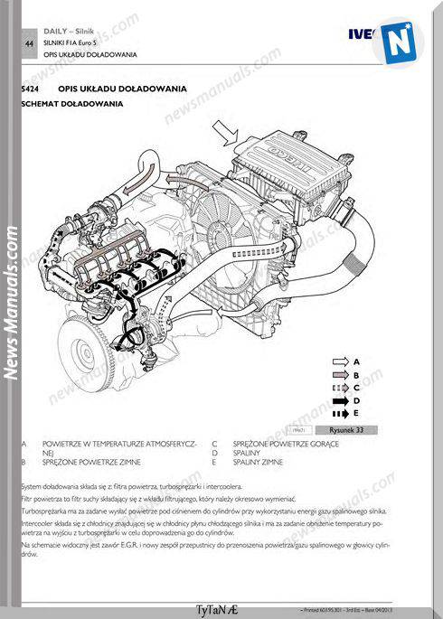 Iveco Daily Silnik Fia My2012 Pl Small Workshop Manual