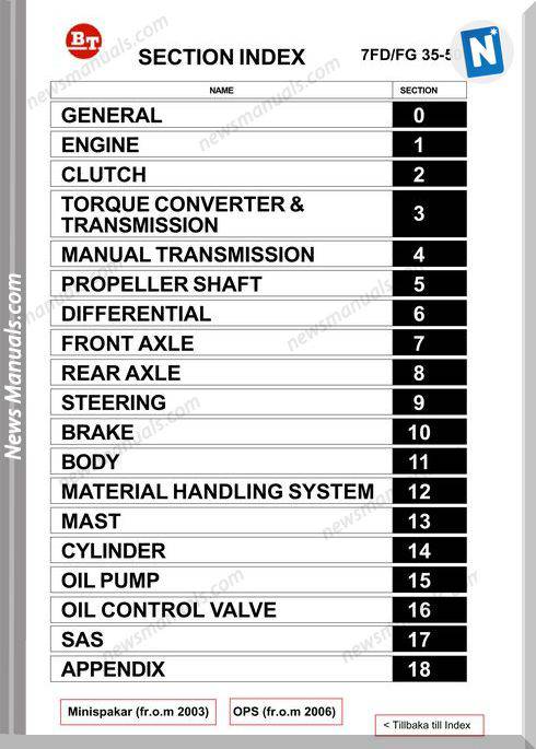 Toyota Forklift Fd Fg 35-50 Models Service Manual
